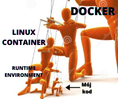 Docker kontekst czym steruje
