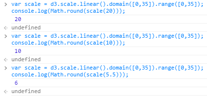 console.log scale