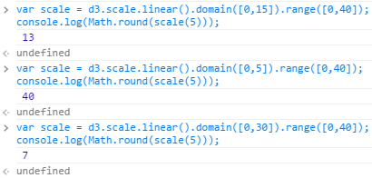 console.log scale 2