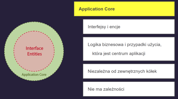 Application Core