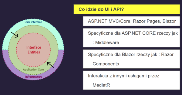 Co idzie do UI REST API