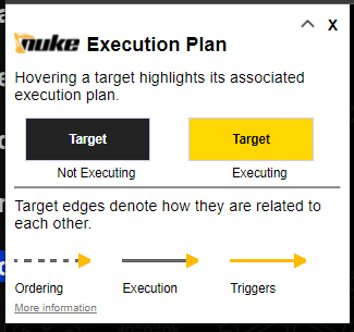 nuke --plan Execution Plan