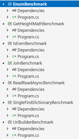 Projekty Benchmark w Visual Studio 2022