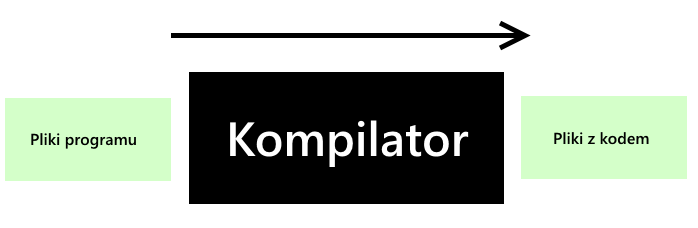 Kompilator