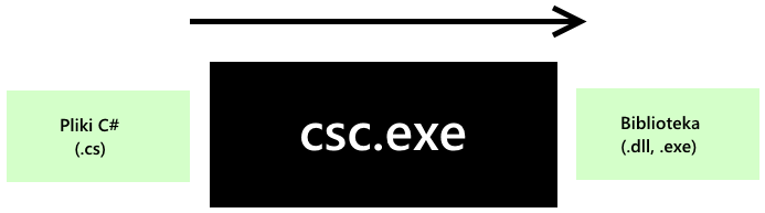 csc.exe