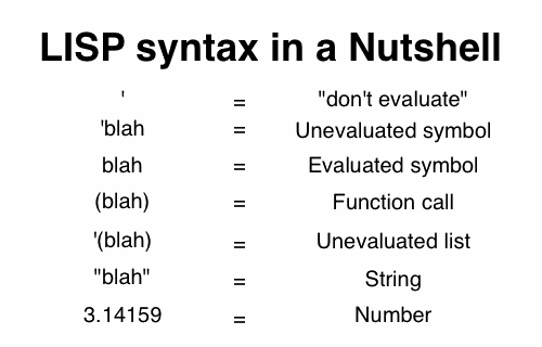 LISP in Nutshell